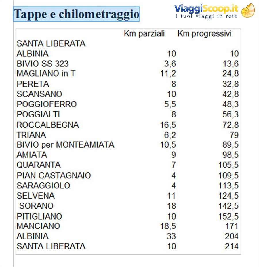 Foto di viaggio in ITALIA