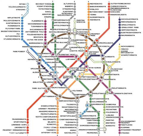 moscow metro map
